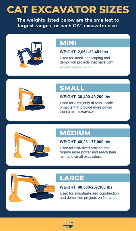 cat excavators specifications|cat excavator weight chart.